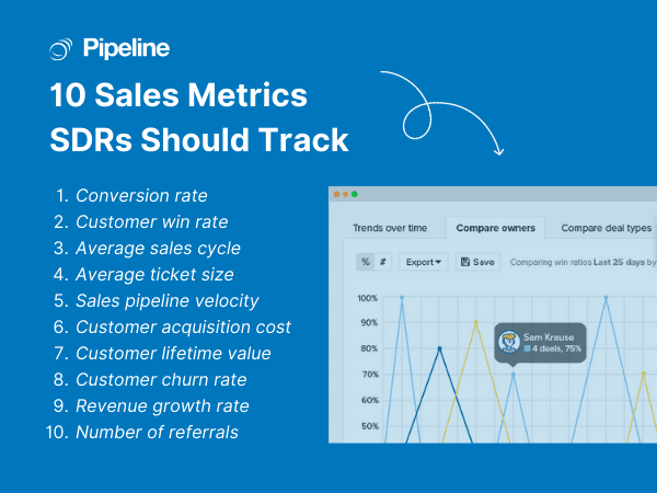 10 Most Important Sales Pipeline Metrics