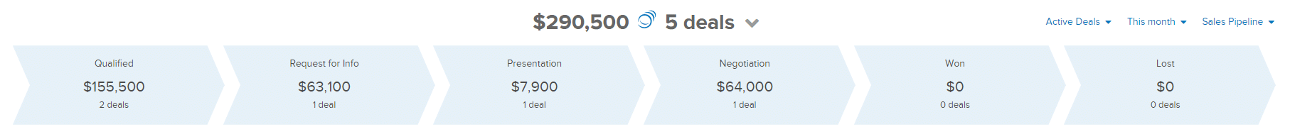 sales pipeline