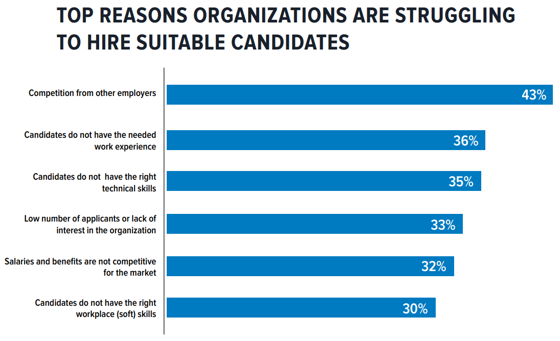 shrm skills gap