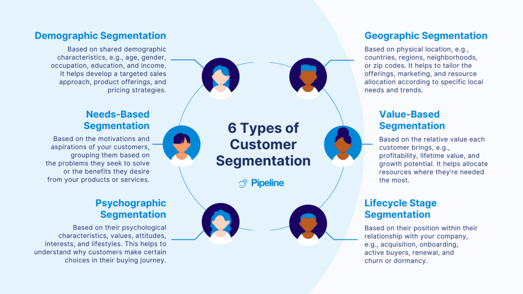 6 Types of Customer Segmentation
