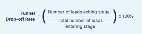 Formula for calculating funnel drop-off rate: number of leads exiting a stage divided by total number of leads entering the stage, multiplied by 100%.