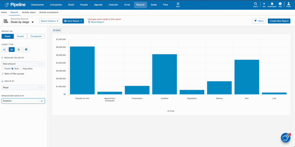 How Pipeline CRM Reporting Keeps Your Sales KPIs Right On Track Example 3