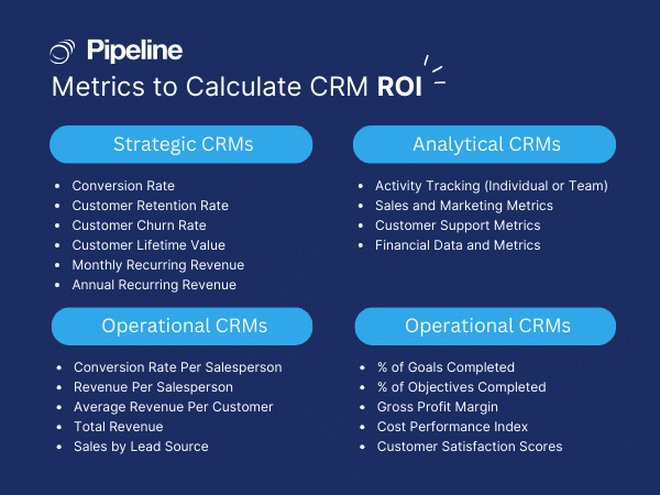Metrics to Calculate CRM Return on Investment