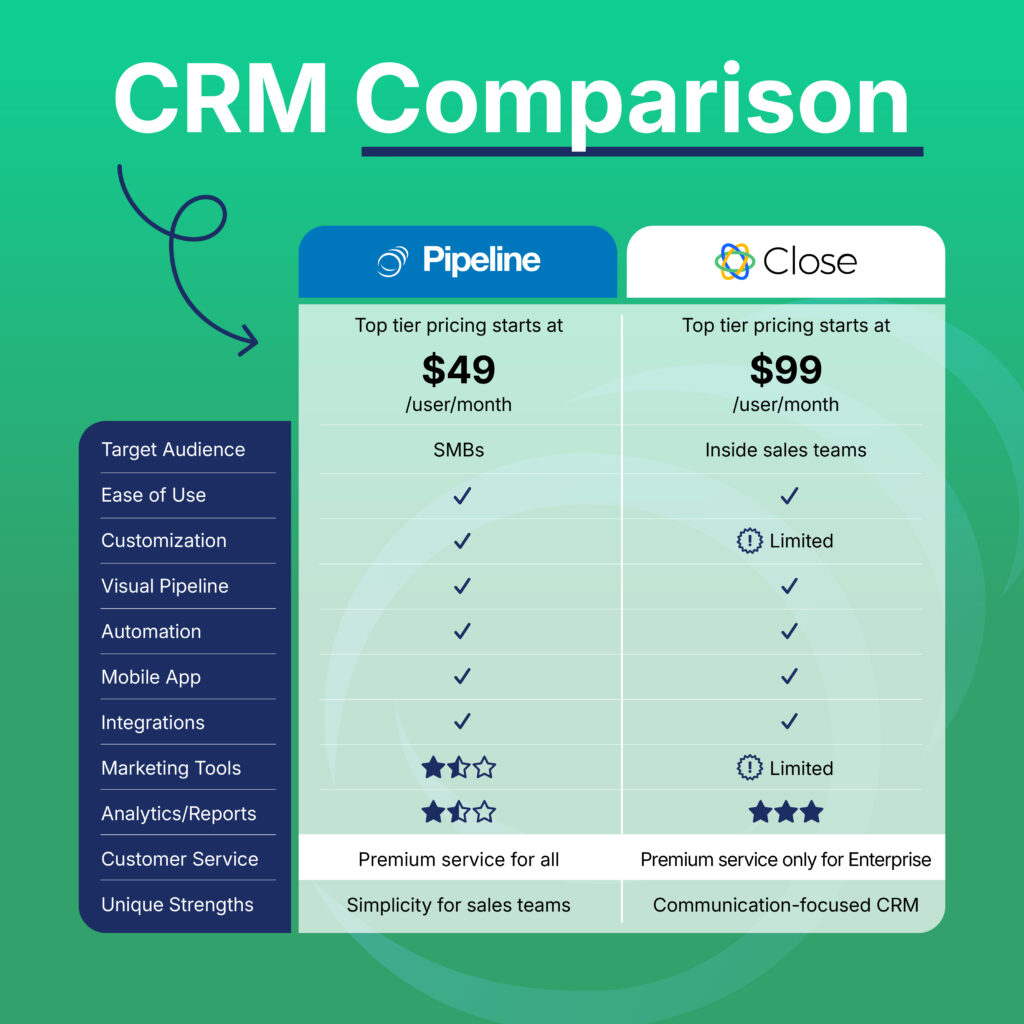 Pipeline CRM Comparison Socials Template Close