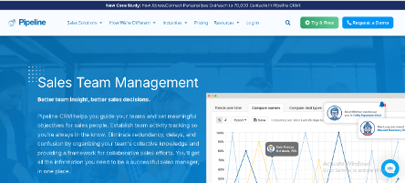 Pipeline CRM platform showcasing sales team management features, including activity tracking and performance insights for remote teams.