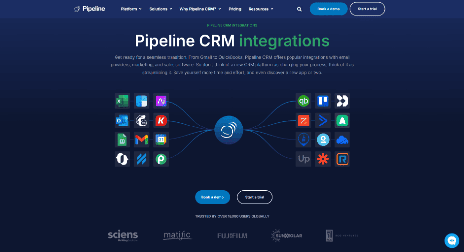 A visualization of Pipeline CRM’s integration options, including tools like QuickBooks, Gmail, and marketing automation platforms for streamlined workflows.