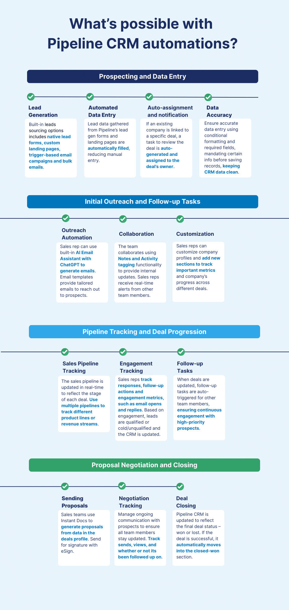 Sales Automations