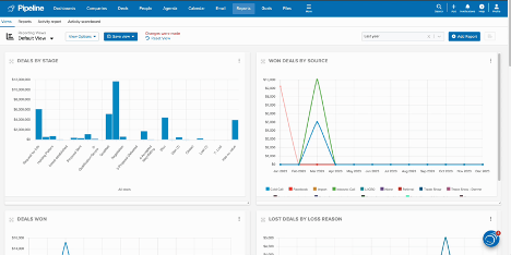 A detailed sales performance report in Pipeline CRM with charts and graphs, helping construction sales teams analyze deals and improve forecasting.