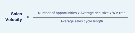 Formula for calculating sales velocity: number of opportunities multiplied by average deal size and win rate, divided by average sales cycle length.