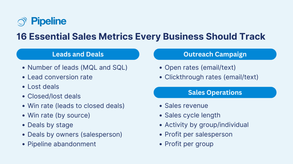 Some essential sales metrics you should track