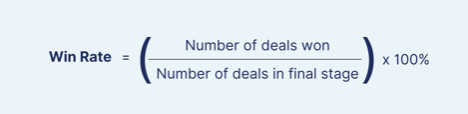 Formula for calculating win rate: number of deals won divided by number of deals in the final stage, multiplied by 100%.