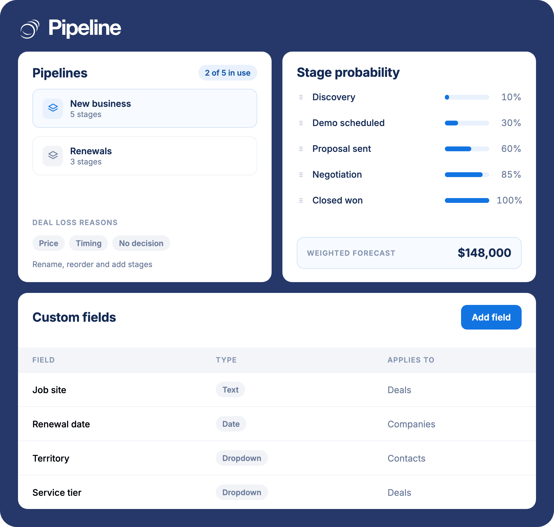 Two named pipelines with stage probabilities and a custom field list
