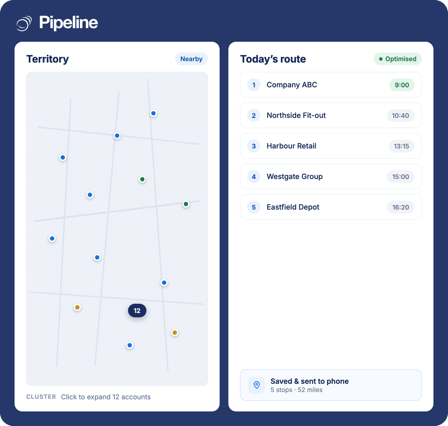 A Pipeline CRM territory map with customer pins and a cluster, beside an optimised five-stop route