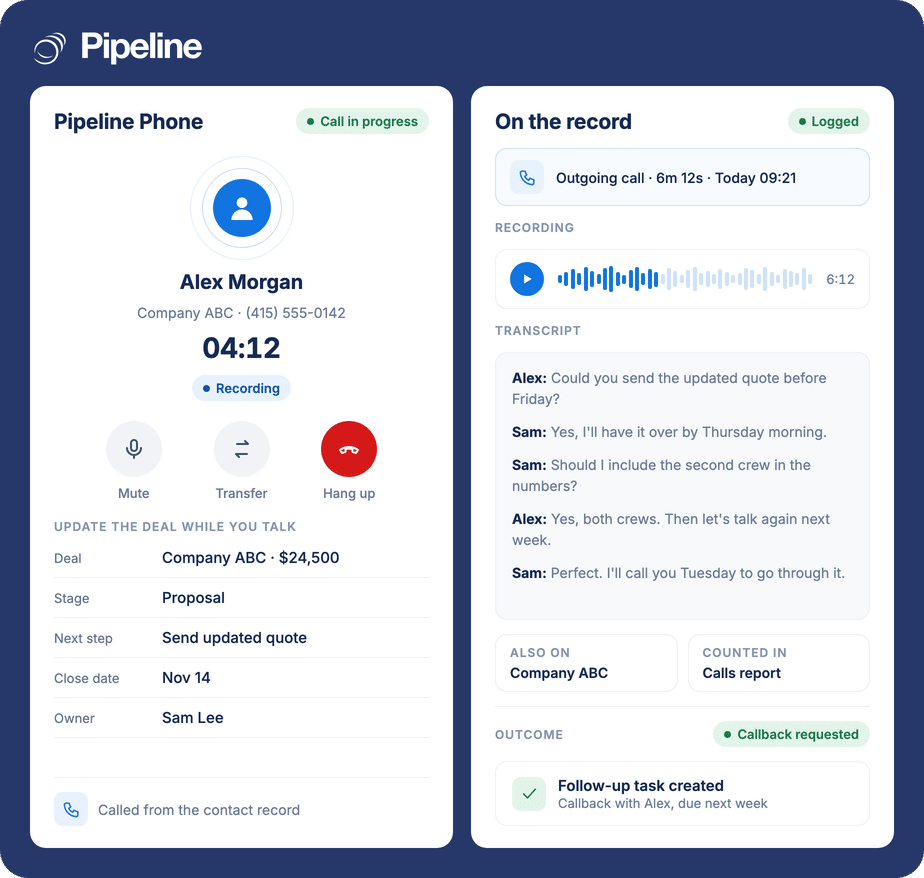 A live call in the Pipeline Phone dialer with mute, transfer and hang up controls beside the call logged on the Pipeline CRM record with its recording, transcript, call outcome and an automatic follow-up task