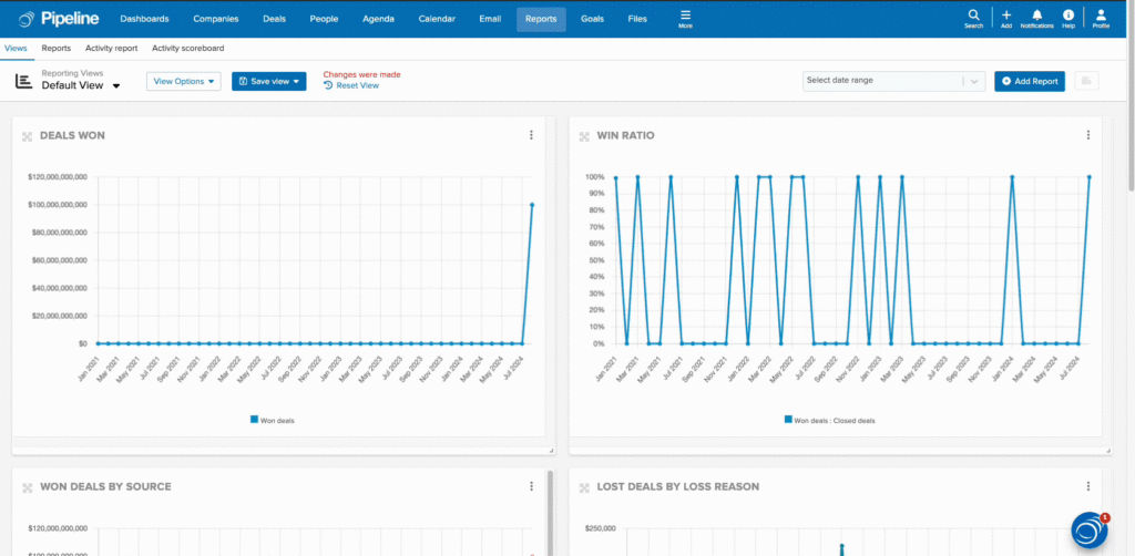 How Pipeline CRM Reporting Keeps Your Sales KPIs Right On Track