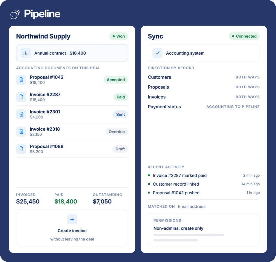 A won Pipeline CRM deal with its QuickBooks proposals and invoices attached, beside the sync direction for customers, proposals, invoices and payment status