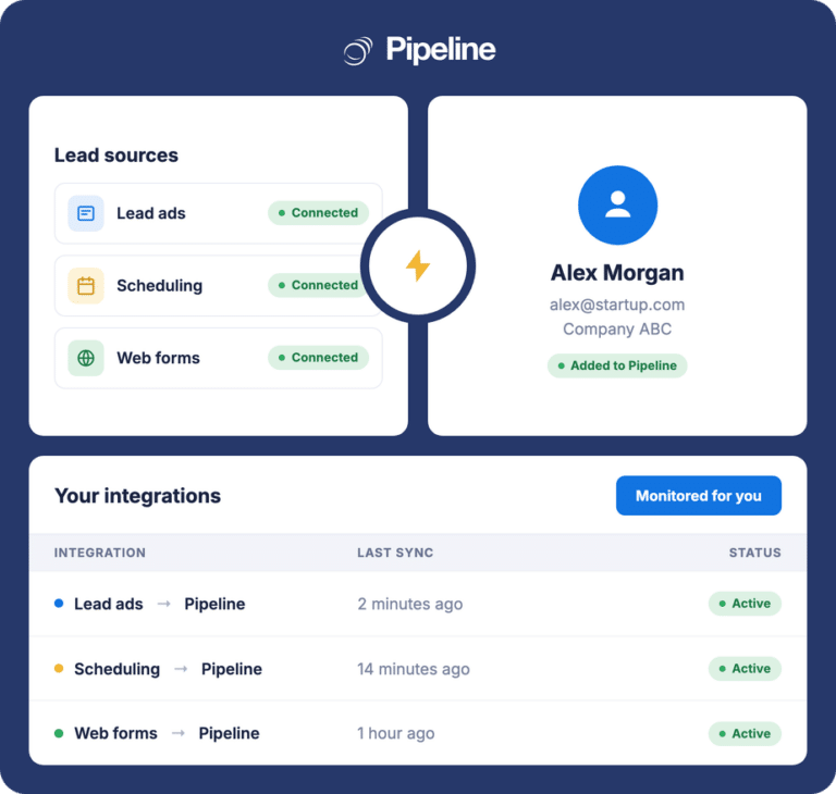 Pipeline Connect managed integrations: lead sources connected to Pipeline CRM with monitored, active sync status