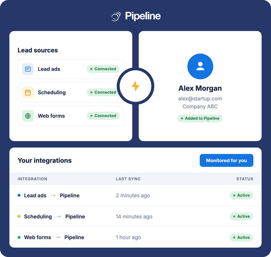 Pipeline Connect managed integrations: lead sources connected to Pipeline CRM with monitored, active sync status