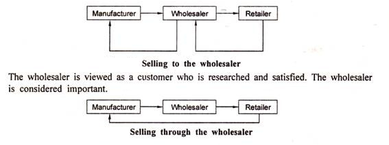 Wholesaler relationships